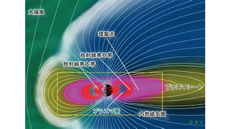 磁場影響|地磁気50のなぜ